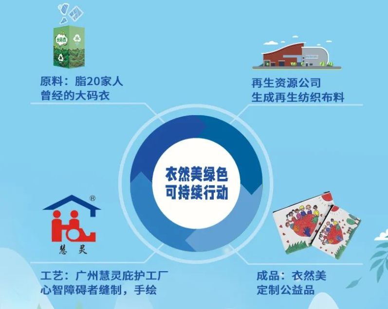 北京广播电台《新闻天天谈》来啦！公益捐衣，你参加衣然美了吗？